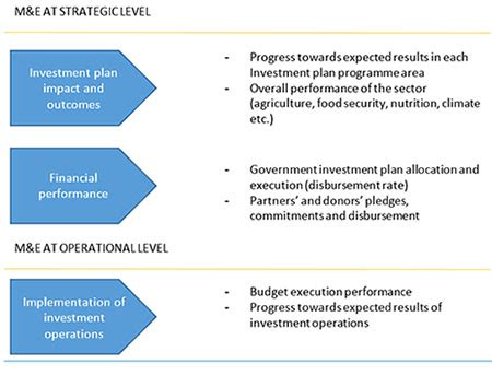 explain what areas must be monitored for quality